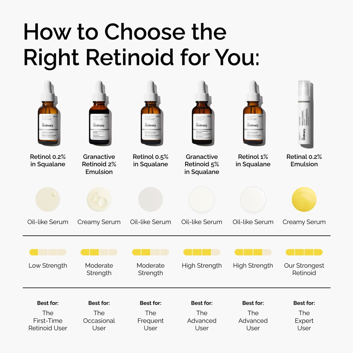 retinol-0-5-in-squalane-g0 FY25-D41247-ORD-Web-PDP-Rtnl-05pct-Sql-1x1-EN-5.jpg
