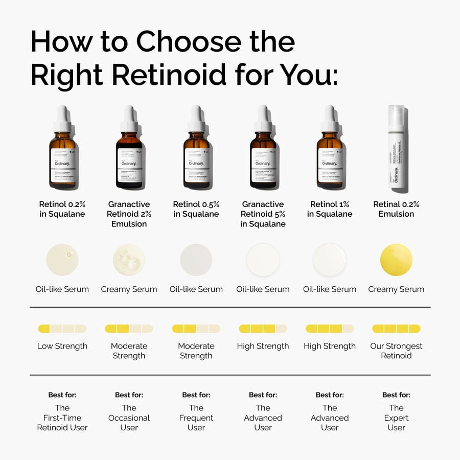 retinol-0-5-in-squalane-g0 FY25-D41247-ORD-Web-PDP-Rtnl-05pct-Sql-1x1-EN-5.jpg