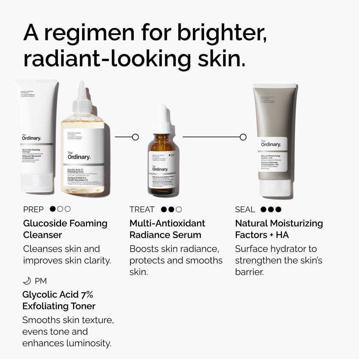 multi-antioxidant-radiance-serum-p6 ORD-MARS-regimen-graphic.jpg