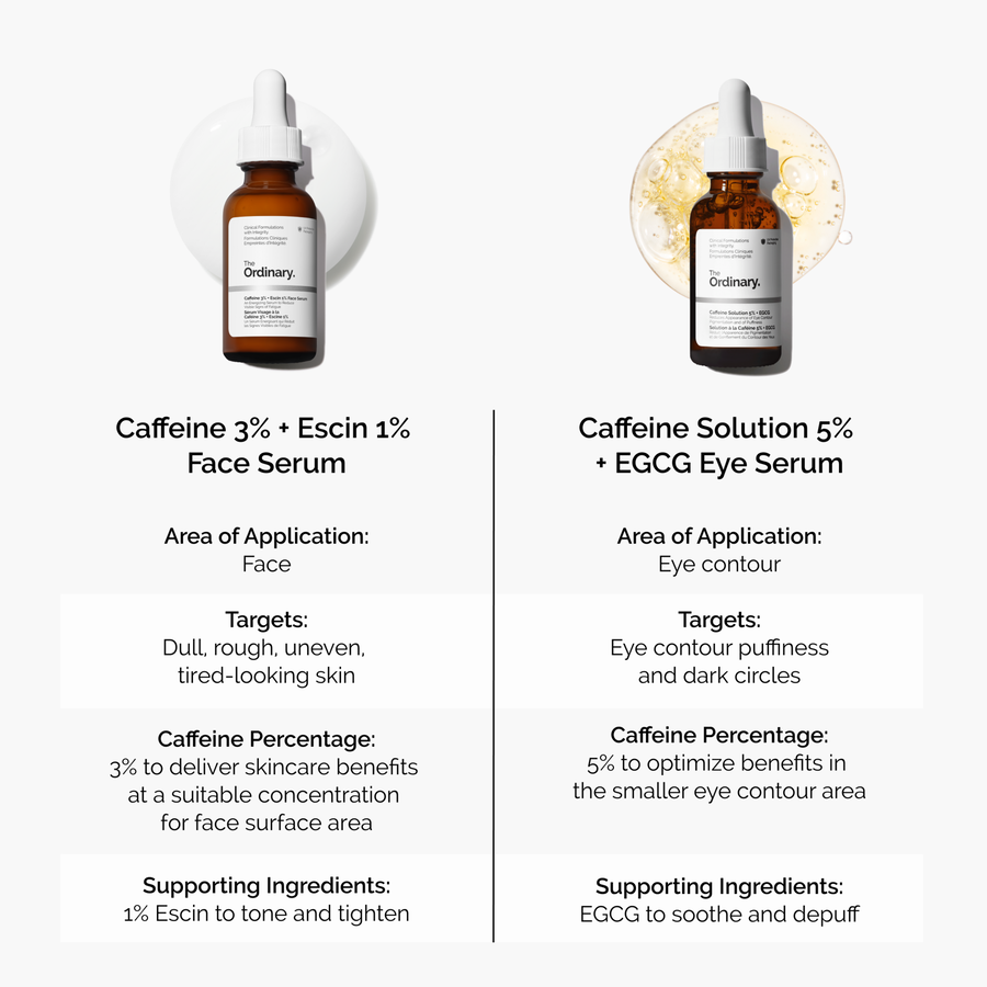 caffeine-3-escin-1-face-serum-v1 caffeine-serum-comparison-graphic.png