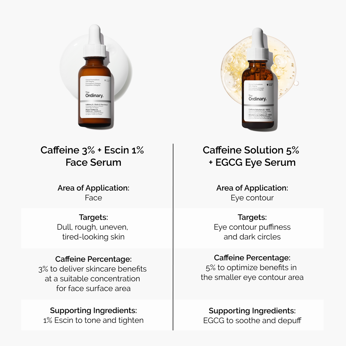 caffeine-3-escin-1-face-serum-v1 caffeine-serum-comparison-graphic.png