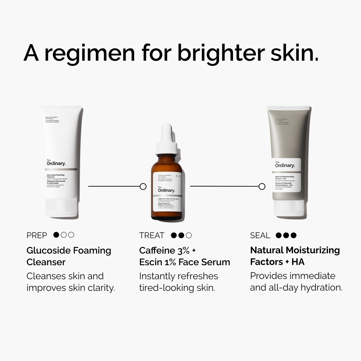 caffeine-3-escin-1-face-serum-v1 ord-caffeine-3pct-escin-1pct-face-serum-regimen-graphic.png