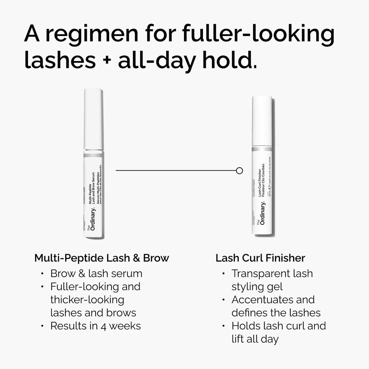 lash-curl-finisher-d2 ord-lash-curl-finisher-regimen-graphic.jpg