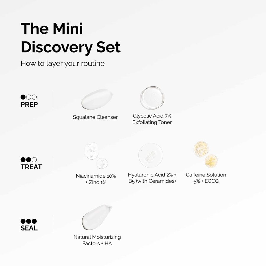 the-mini-discovery-set-c7 ord-mini-discoevery-set-layering-graphic.jpg