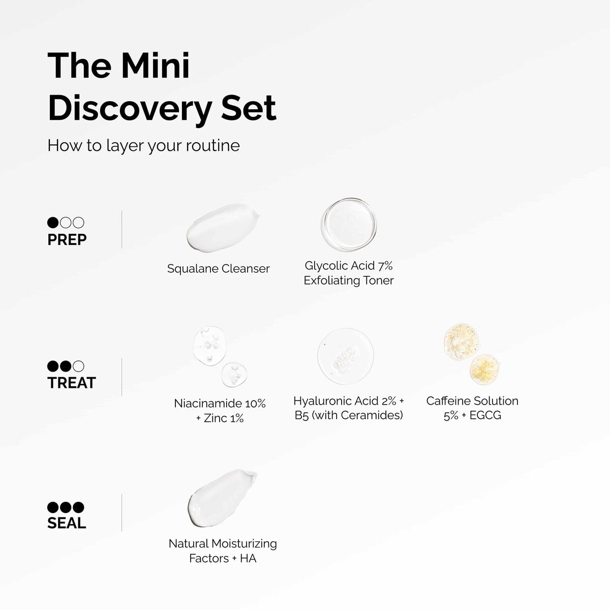 the-mini-discovery-set-c7 ord-mini-discoevery-set-layering-graphic.jpg