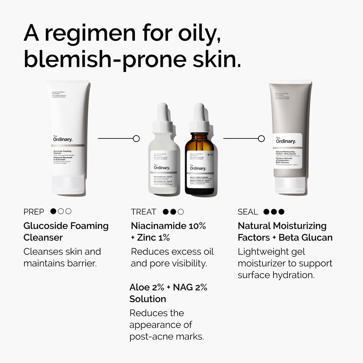 niacinamide-10-zinc-1-l1 ord-niacinamide-10-zinc-aloe-nag-regimen-graphic.jpg