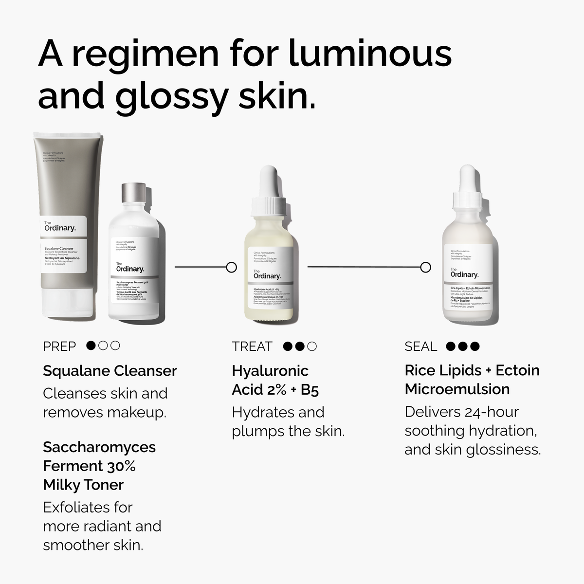 rice-lipids-ectoin-microemulsion-p5 ord-rice-lipids-ectoin-microemulsion-regimen-graphic.png