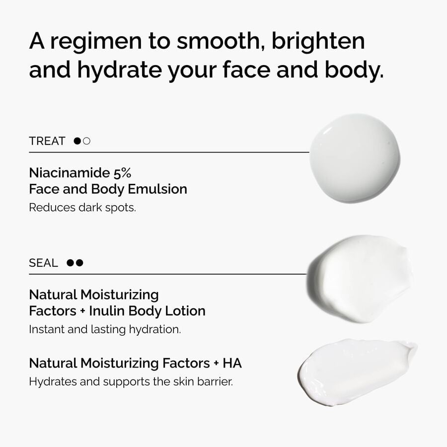 the-face-and-body-set-e9 rdn-the-face-and-body-set-regimen-graphic.jpg